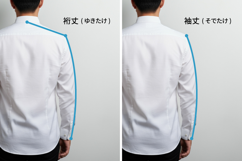 裄丈、袖丈