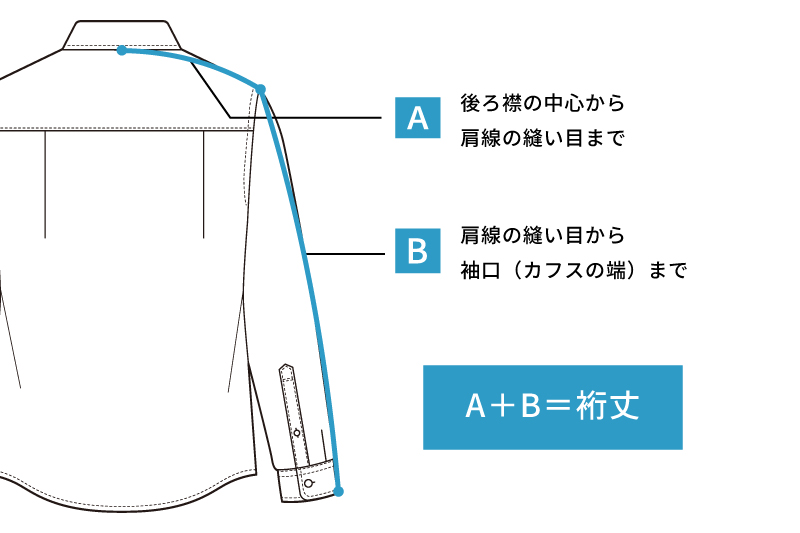 首回り測り方②